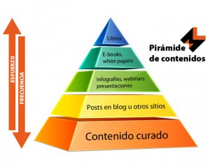 Piramide-de-contenidos-700x557