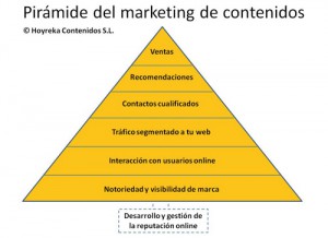 noti2001 marketing maimonides